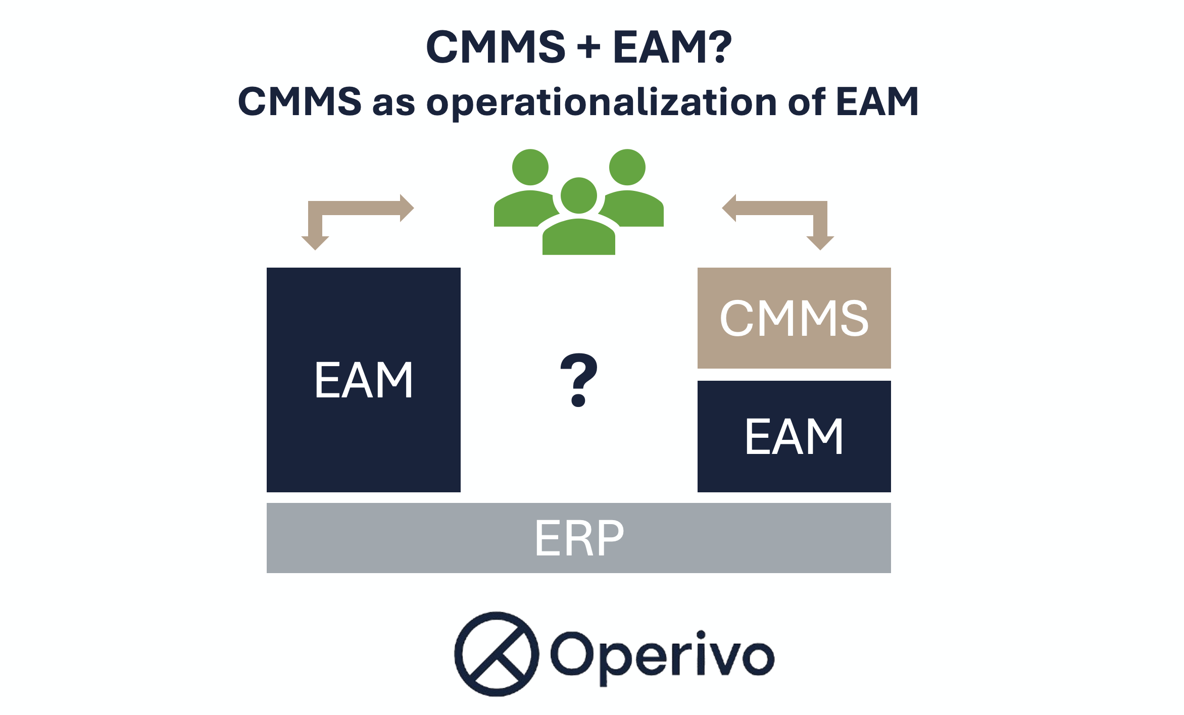 CMMS as the Operational Layer of EAM
